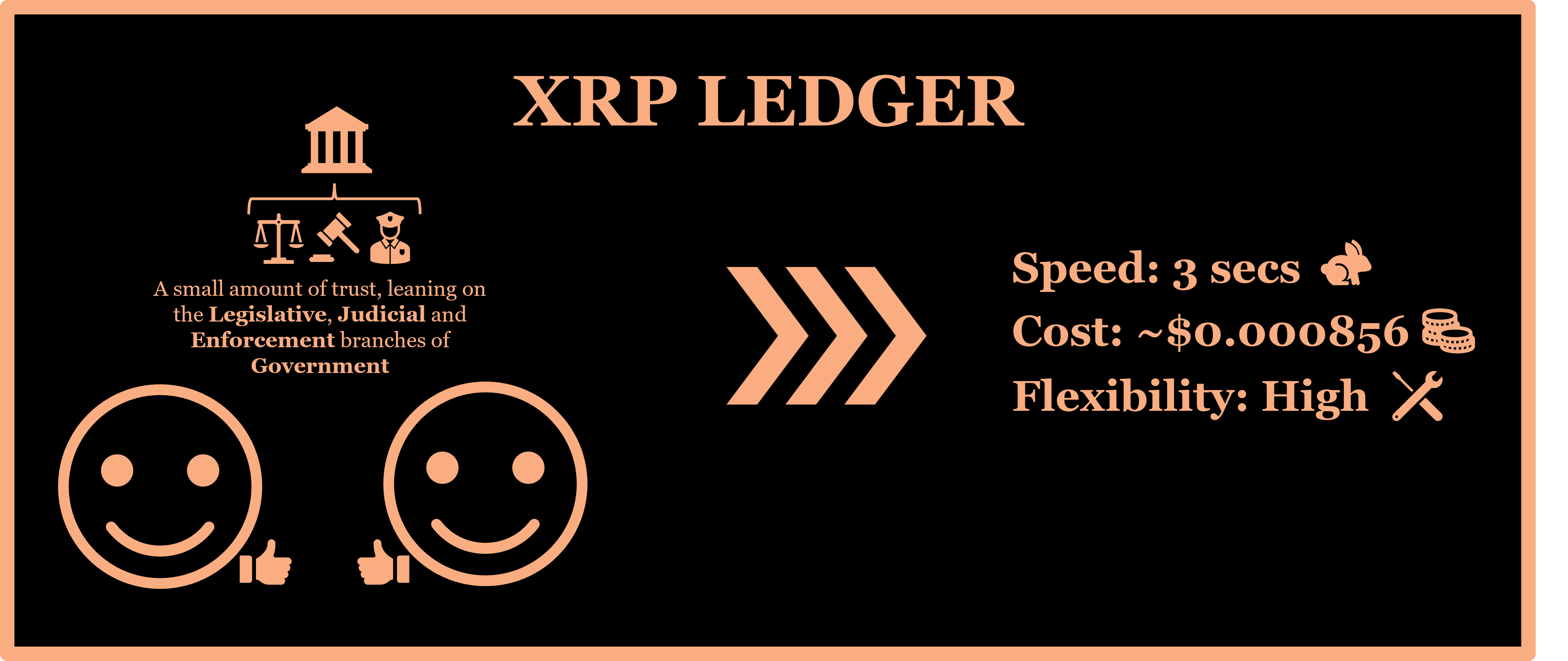 XRP